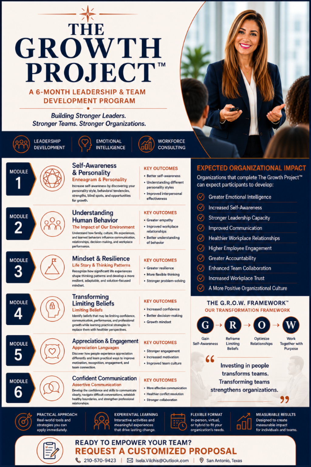 The Growth Project — 6 modules overview with key outcomes and G.R.O.W. framework